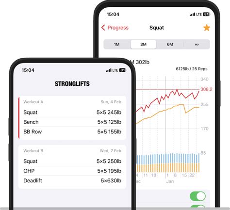 5x5 before and after|Stronglifts 5×5: The Complete Workout Guide [2024] .
